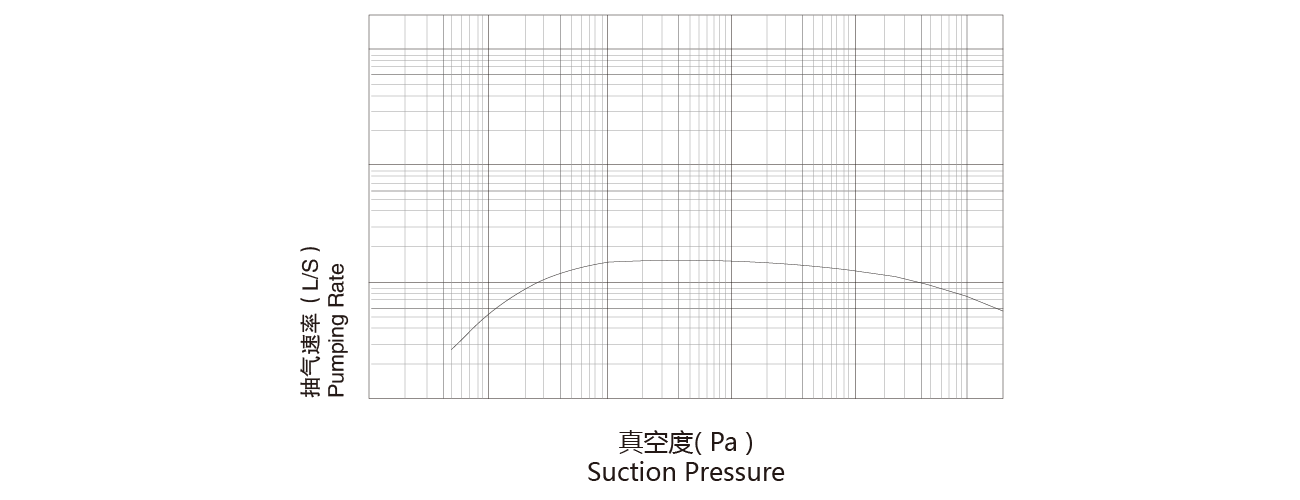 PNK MR 0600T羅茨真空（kōng）泵