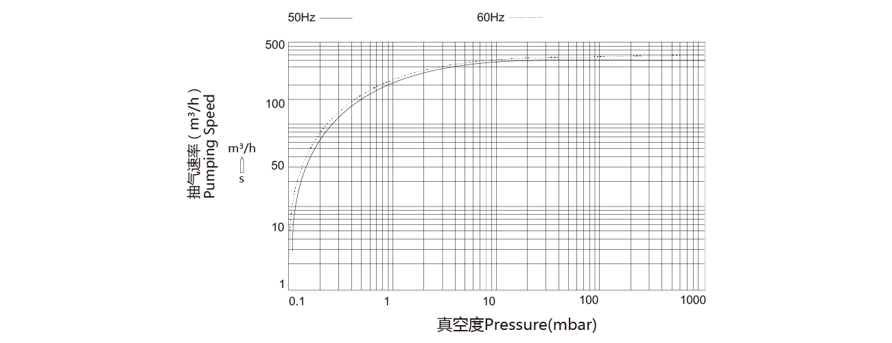 PNK SP 0300單級旋片真空（kōng）泵