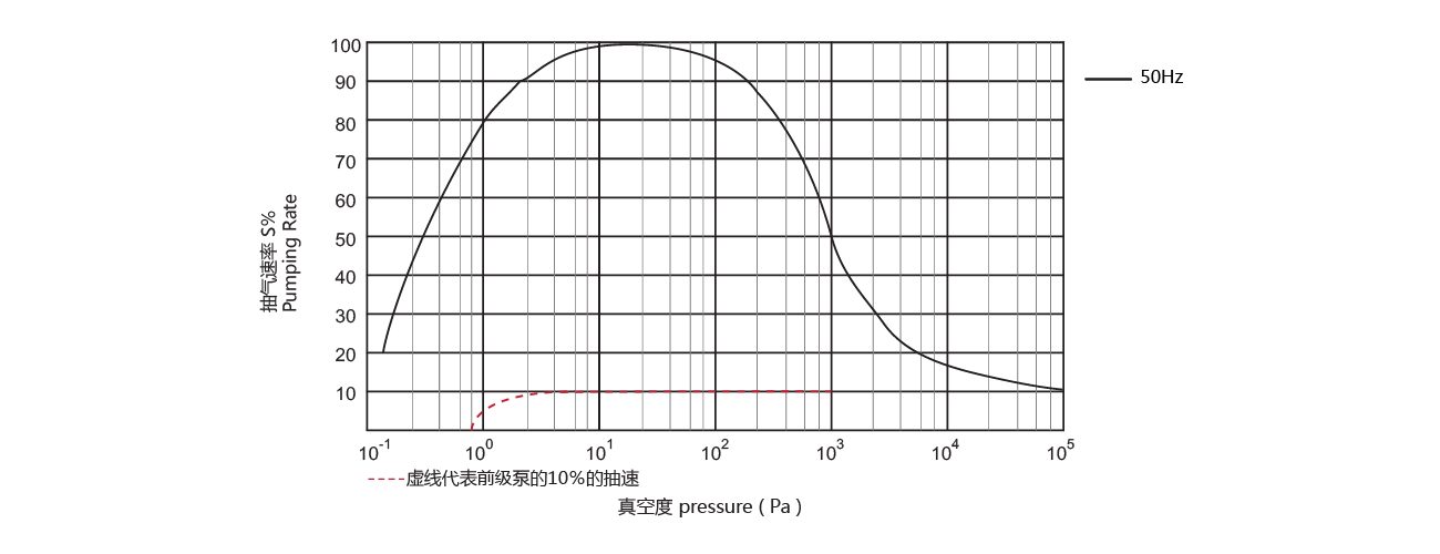 PNK MR 1000Y羅茨（cí）真空泵（bèng）