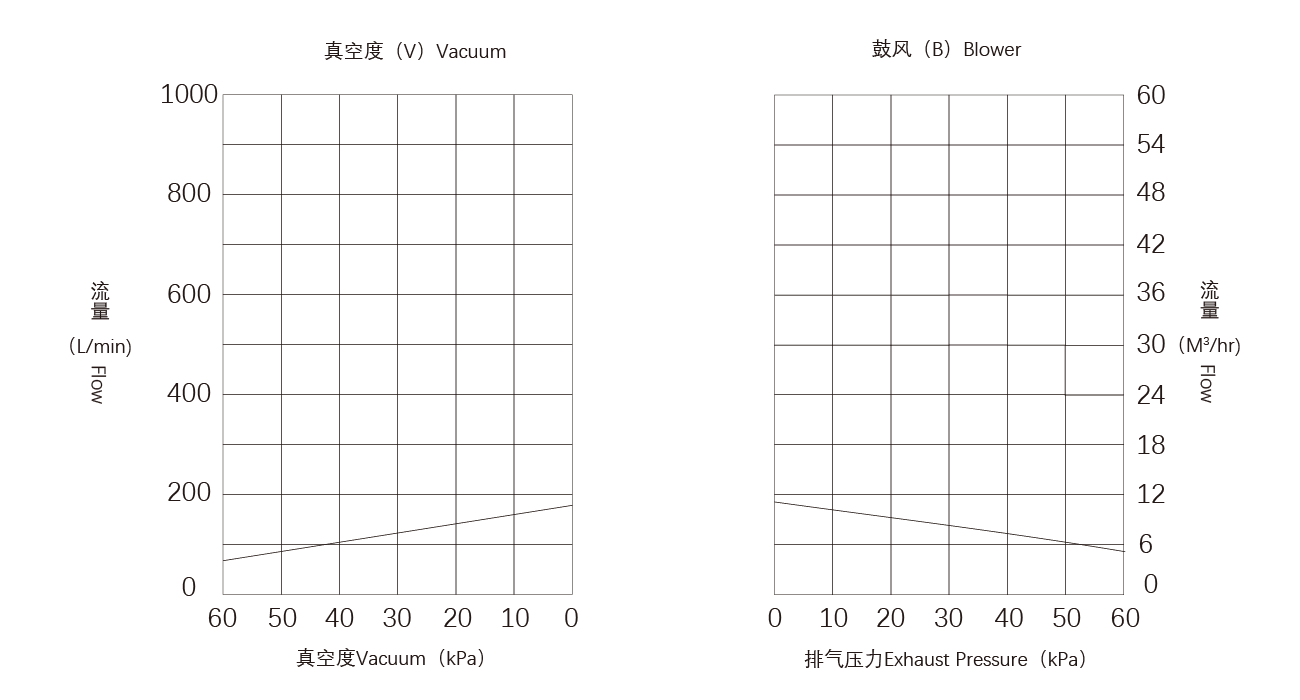 PNK CRP-S15碳片真空（kōng）泵.png