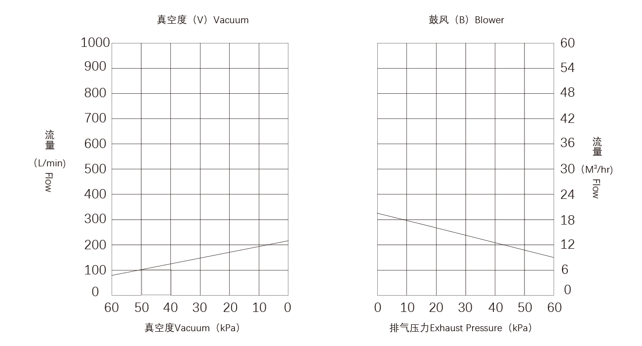 PNK CRP-C30碳片（piàn）真空泵.png